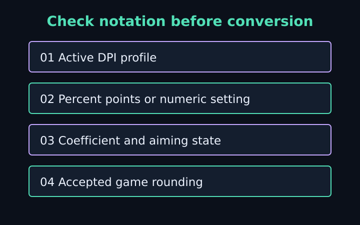 Input checklist for DPI, sensitivity notation, coefficient and aiming state
